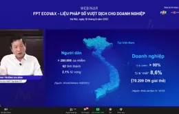 Liệu pháp số vượt dịch cho doanh nghiệp