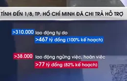 TP Hồ Chí Minh hỗ trợ khẩn cấp người lao động khó khăn