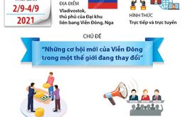 EEF lần thứ 6: "Những cơ hội mới của Viễn Đông trong một thế giới đang thay đổi"