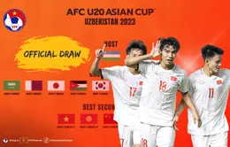 Hôm nay (26/10), Bốc thăm chia bảng VCK U20 châu Á 2023