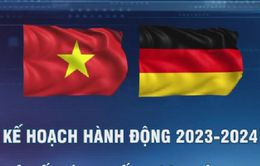 Xung lực mới cho quan hệ đối tác chiến lược Việt Nam - Đức