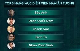 VTV Awards 2022: Hạng mục Diễn viên nam ấn tượng chưa có nhân tố mới ở vị trí đầu