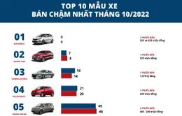 10 mẫu xe bán chậm nhất tháng 10/2022