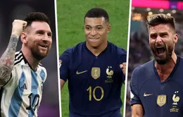 Cuộc đua vua phá lưới World Cup 2022 sau vòng tứ kết: Messi cạnh tranh cùng Mbappe, Giroud