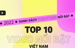 Chung kết bóng đá nam SEA Games 31 vào danh sách Video nổi bật của năm trên Youtube