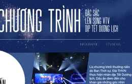 [INFOGRAPHIC] Các chương trình đặc sắc Tết Dương lịch trên VTV