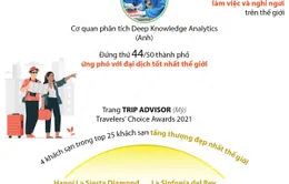 [INFOGRAPHIC] Hà Nội - Điểm đến hấp dẫn