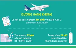 Infographic: Người nhập cảnh vào Việt Nam được yêu cầu xét nghiệm COVID-19 như thế nào?