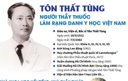 Tôn Thất Tùng: Người thầy thuốc làm rạng danh y học Việt Nam