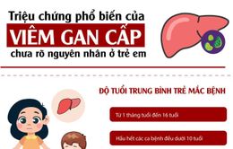 [Infographic] Triệu chứng phổ biến của bệnh viêm gan cấp chưa rõ nguyên nhân ở trẻ em