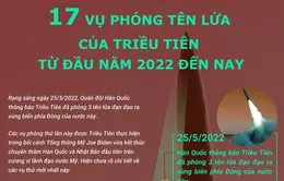 [Infographic] 17 vụ phóng tên lửa của Triều Tiên kể từ đầu năm 2022