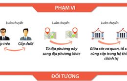 [Infographic] Quy định mới về phạm vi, đối tượng luân chuyển cán bộ