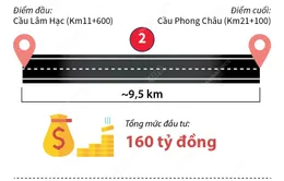 [INFOGRAPHIC] 4 dự án giao thông lớn khởi công trong tháng 6/2022