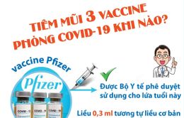 [INFOGRAPHIC] Khi nào trẻ từ 12 - 17 tuổi tiêm vaccine phòng COVID-19 mũi 3?