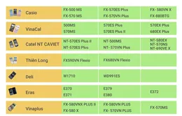 [Infographic] Các loại máy tính bỏ túi được mang vào phòng thi tốt nghiệp THPT 2022