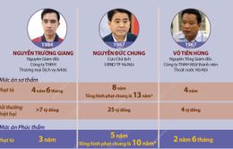 [Infographic] Tuyên án ông Nguyễn Đức Chung trong vụ mua chế phẩm Redoxy-3C