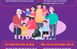 [INFOGRAPHIC] Ngày Gia đình Việt Nam 28/6: “Gia đình bình an - xã hội hạnh phúc”