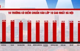 10 trường có điểm chuẩn lớp 10 cao nhất Hà Nội