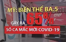 Số ca mắc mới COVID-19 trên thế giới gia tăng do các biến thể mới