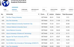 17 trường Việt Nam lọt top đại học có thành tựu học thuật tốt nhất thế giới