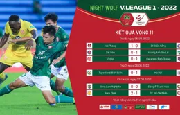 Vòng 11 Night Wolf V.League 1-2022: Kỷ lục mới về khán giả đến sân