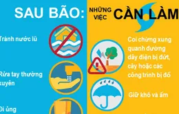 Infographic: Những việc cần làm sau bão và lưu ý đảm bảo an toàn thực phẩm, y tế