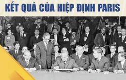 50 năm Hiệp định Paris (1973-2023): Kết quả của Hiệp định Paris