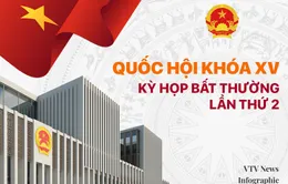 [Infographic] Kỳ họp bất thường lần thứ 2, Quốc hội khóa XV