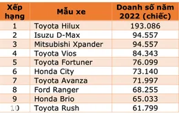Mẫu xe "ế" tại Việt Nam lại lọt top bán chạy nhất thị trường ASEAN năm 2022