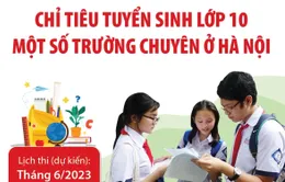 Chỉ tiêu tuyển sinh lớp 10 một số trường chuyên ở Hà Nội