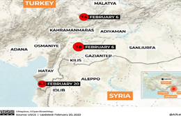 Số người tử vong do trận động đất mới ở vùng biên giới Thổ Nhĩ Kỳ - Syria tăng lên 6