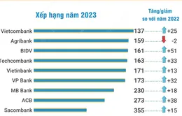 [INFOGRAPHIC] 12 ngân hàng Việt Nam trong top 500 thương hiệu ngân hàng giá trị nhất thế giới