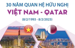 30 năm quan hệ hữu nghị Việt Nam - Qatar (8/2/1993 - 8/2/2023)