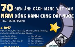 INFOGRAPHIC: 70 năm điện ảnh cách mạng Việt Nam đồng hành cùng đất nước