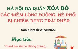 Hà Nội ra quân xóa bỏ các điểm lòng đường, hè phố bị chiếm dụng trái phép