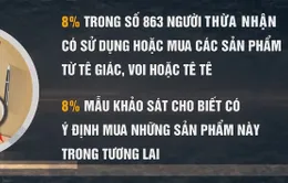 Gia tăng buôn bán động vật hoang dã qua mạng