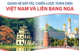 Quan hệ Đối tác chiến lược toàn diện Việt Nam và Liên bang Nga