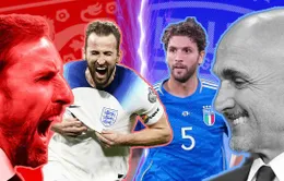 Thông tin trước trận đấu: ĐT Anh vs ĐT Italia | Vòng loại EURO 2024