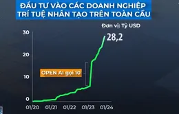 Doanh nghiệp Việt tăng cường ứng dụng trí tuệ nhân tạo