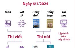 [Infographic] Kỳ thi chọn học sinh giỏi quốc gia THPT năm học 2023-2024