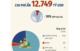 [INFOGRAPHIC] 5 nguyên nhân làm thế giới tổn thất hàng nghìn tỷ USD