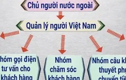 Lao động di cư ra nước ngoài: Làm sao để tránh rơi vào các “cạm bẫy”?