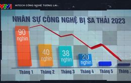 Làn sóng cắt giảm nhân sự công nghệ trong năm 2023