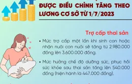 [INFOGRAPHIC] Những khoản trợ cấp nào được điều chỉnh tăng theo lương cơ sở từ 1/7/2023?