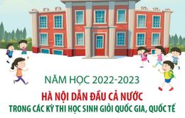 Năm học 2022-2023: Hà Nội dẫn đầu cả nước trong các kỳ thi học sinh giỏi quốc gia, quốc tế