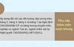 8 khoản phụ cấp của cán bộ, công chức được tăng từ ngày 1/7
