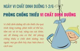 Phòng chống thiếu vi chất dinh dưỡng