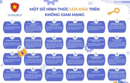 24 hình thức lừa đảo trên không gian mạng mà người dân cần cảnh giác