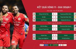 Tổng hợp vòng 11 V.League 1 – 2023: Tưng bừng mở hội!