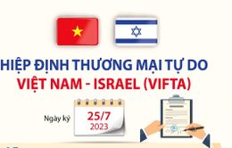 [INFOGRAPHIC] Hiệp định Thương mại tự do Việt Nam - Israel (VIFTA)